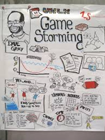 ¿Cómo implementar con éxito el Gamestorming?