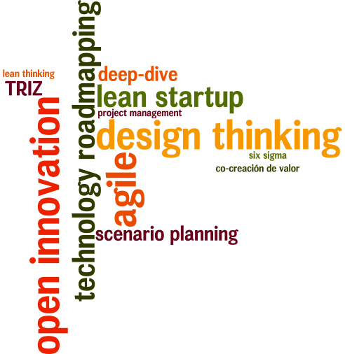 ¿Qué metodología de Innovación es la más adecuada para mi empresa?