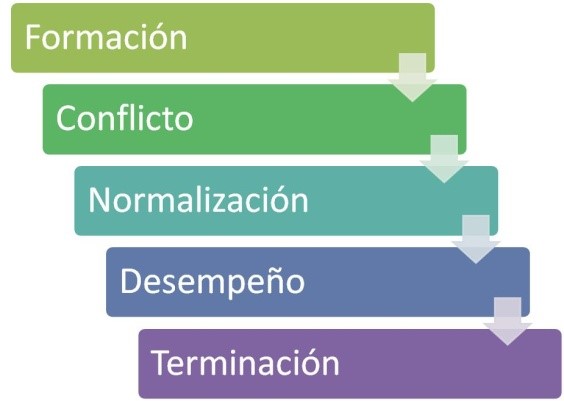 ¿Cómo adaptar el estilo de liderazgo al equipo?