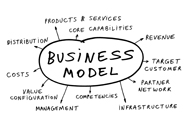 Crear valor innovando en el modelo de negocio