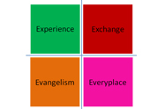 The 4Es of marketing mix
