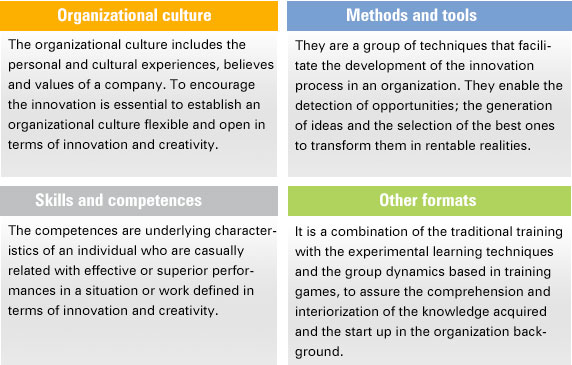 Innovation Factory ™ Institute, categories of portfolio