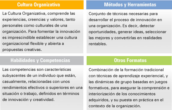 Innovation Factory™ Institute, categorías del portfolio